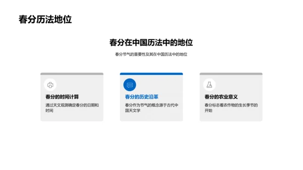 春分文化深度解读PPT模板
