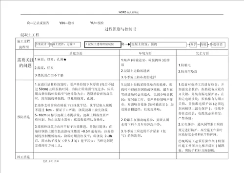 工程特殊、关键过程识别和控制书模板