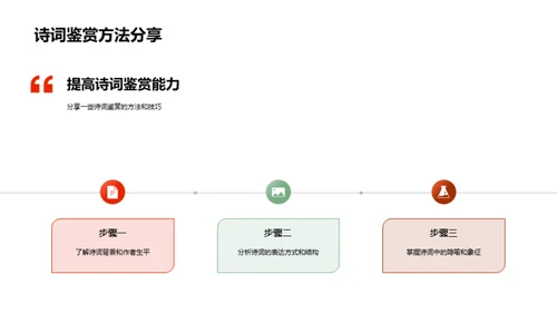 诗词鉴赏与创作