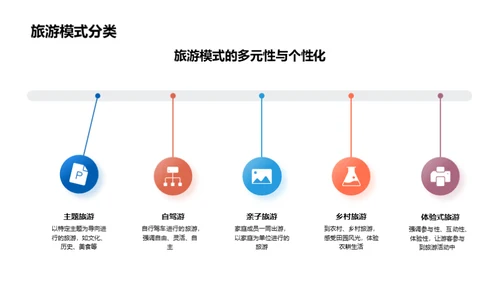 旅游业新模式探析