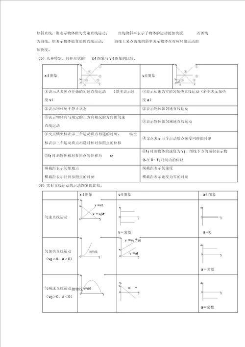 新高考物理母题题源系列：专题01运动图象解析版