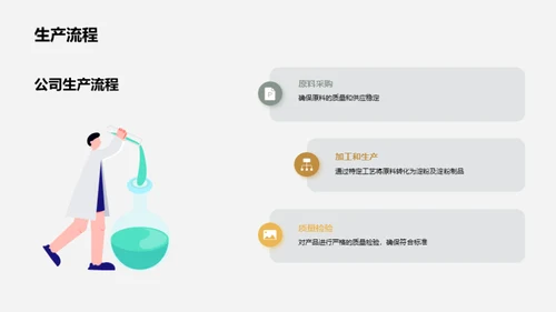 淀粉制品生产优势