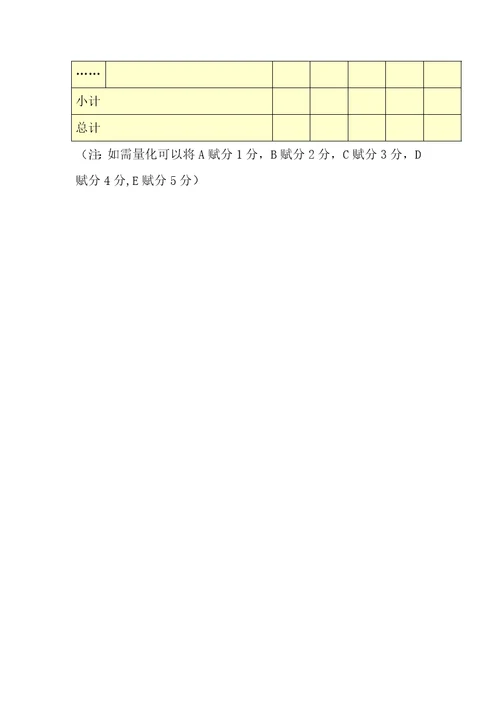 第五阶段参考模板行为态度评价问卷5