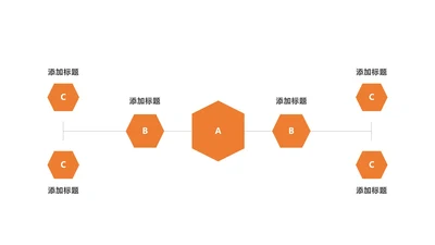 橙色六边形结构类别PPT模板