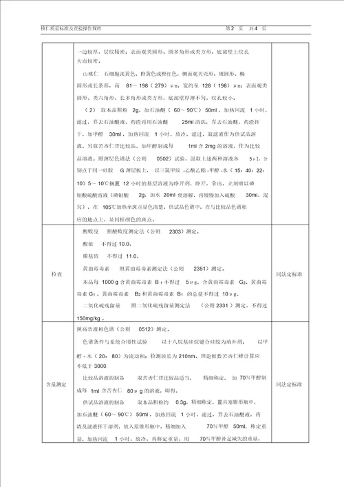 桃仁质量标准及检验操作规程