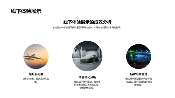 汽车销售年度回顾与规划PPT模板