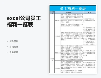 excel公司员工福利一览表格