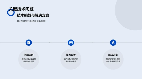 药物研发全解析报告