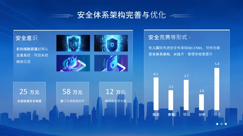 蓝色科技风科技赋能智慧安防年中总结PPT