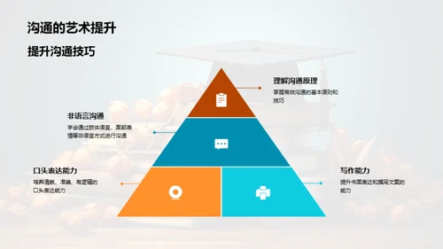 教育学专业解析