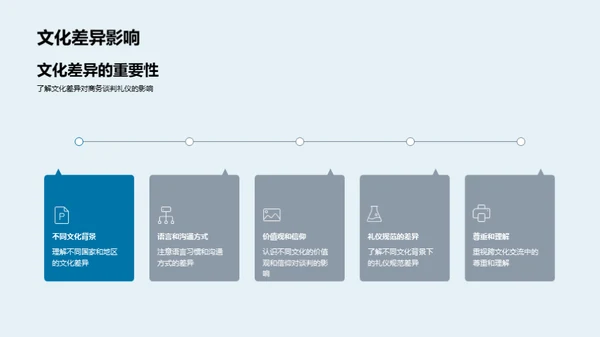 谈判礼仪与成功