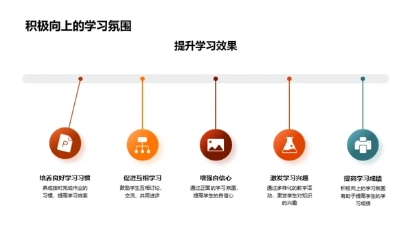 构筑和谐：班级文化之路