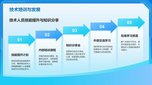 蓝色科技风技术部 部门年终总结PPTPPT模板