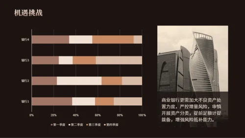 黑金风大气金融行业发展报告PPT模板