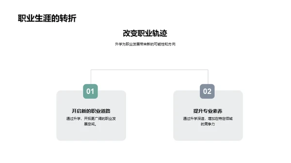 职场升学全指南