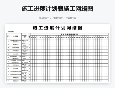 施工进度计划表施工网络图