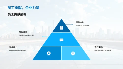 房产业创新篇章