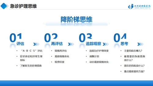 急诊抢救中的医护配合与组织管理通用PPT模板