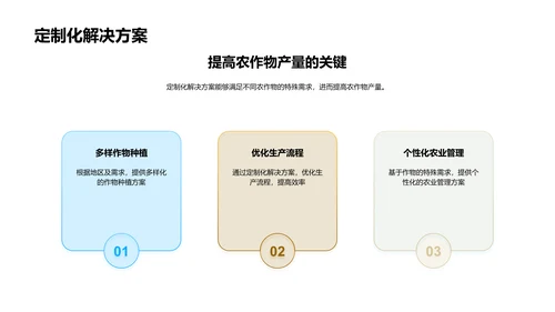 农业革新的科技驱动