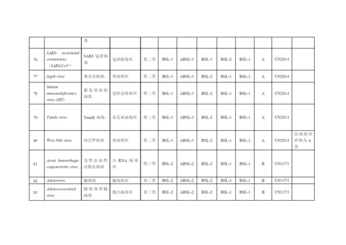 人间传染的病原微生物名录.docx