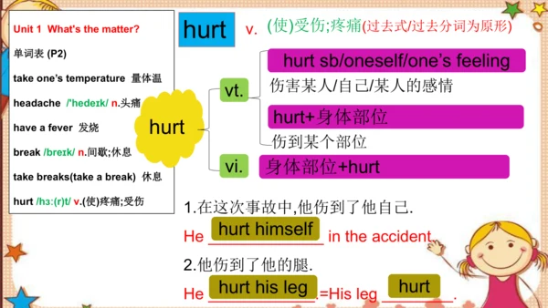 人教版八下Unit 1 What's the matter? SectionA词汇精讲课件