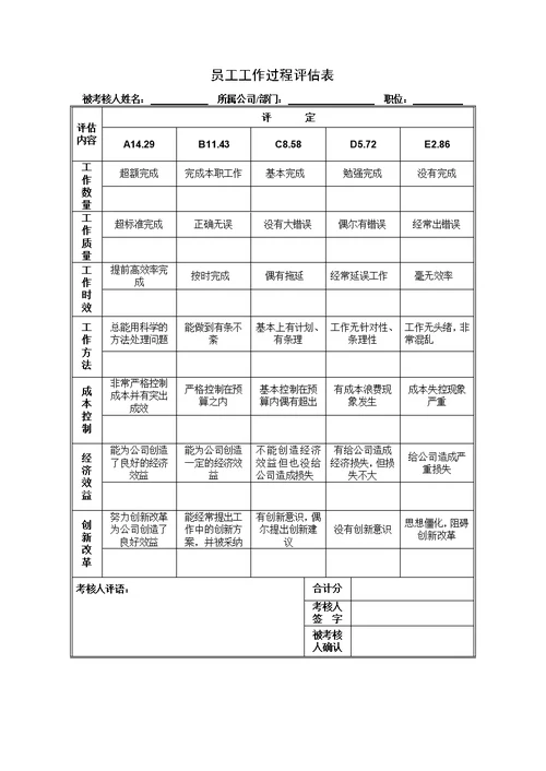 绩效考核制度