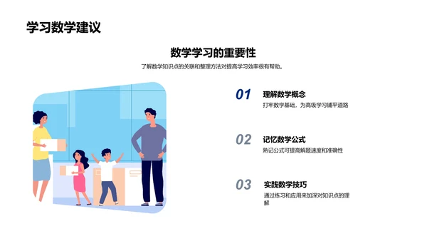 初一数学知识整理PPT模板