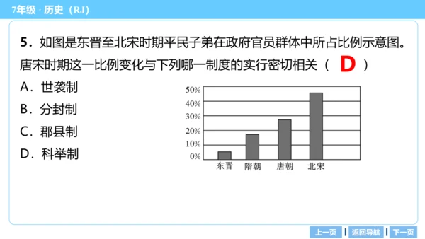 第一单元 隋唐时期：繁荣与开放的时代 期末复习课件