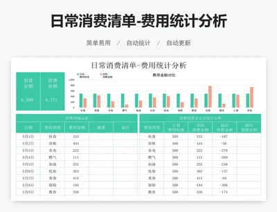 日常消费清单-费用统计分析