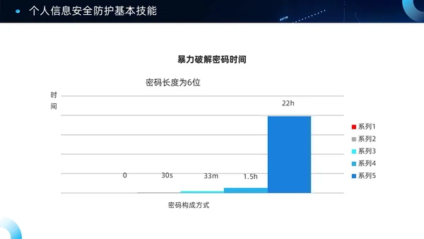 蓝色科技风信息安全PPT模板
