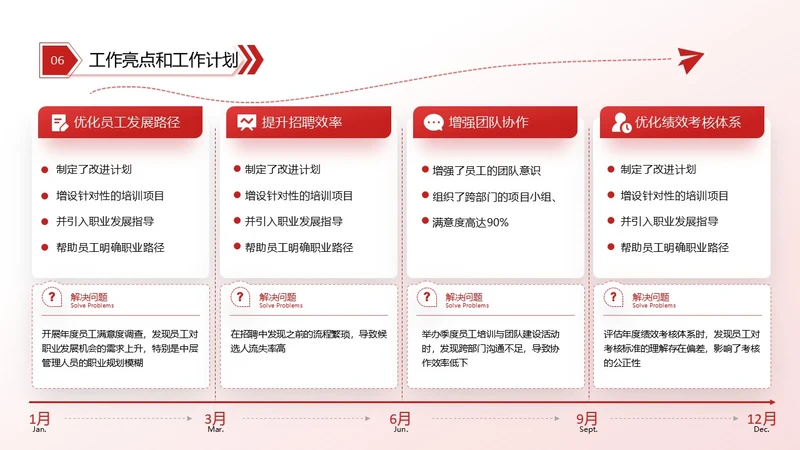 红色商务风逻辑流程关系页