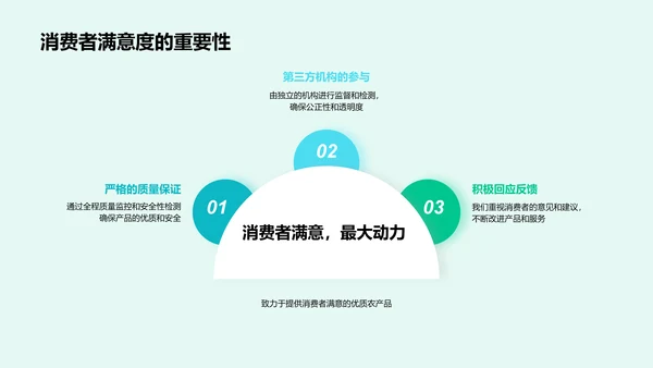 农产品安全生产PPT模板