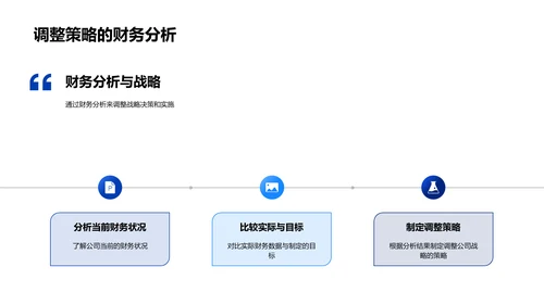 月度战略财务分析