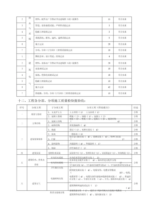 竣工预验收报告