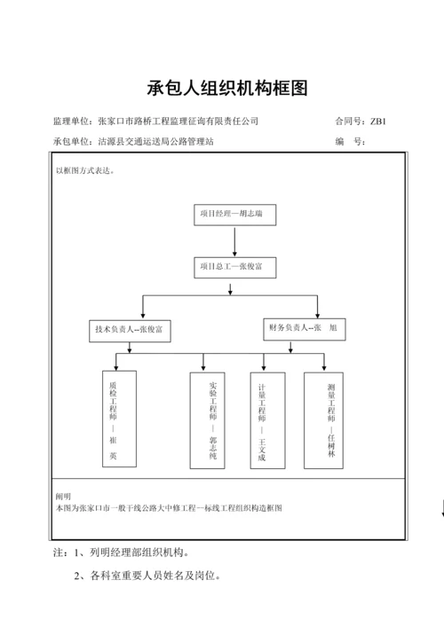 分部开工专项报告ZB.docx