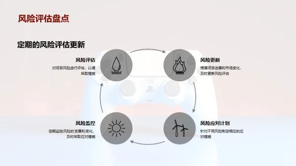 游戏行业风险与应对