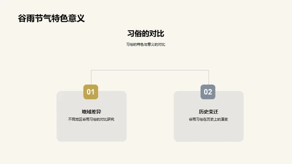 谷雨节气的深度解读