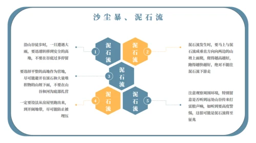 自然灾害应急预案自救安全教育通用PPT模板