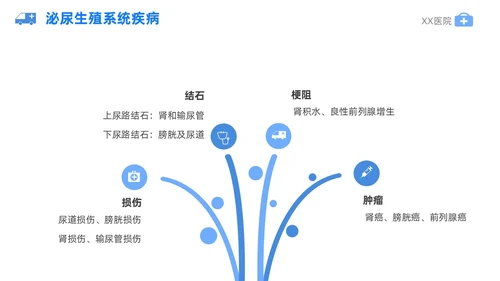 蓝色插画风泌尿外科护理护士医学培训PPT课件