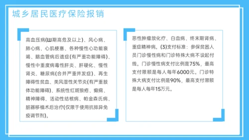 医疗保险医保政策通用PPT模板
