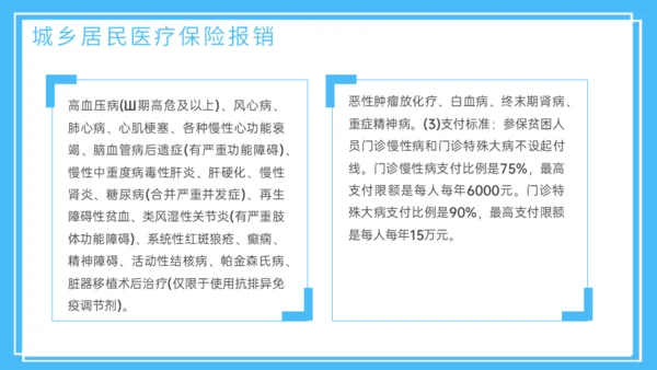 医疗保险医保政策通用PPT模板