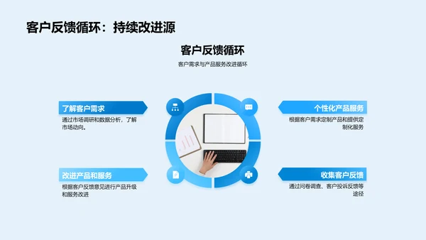 夏至营销策略报告PPT模板