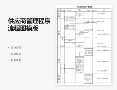 供应商管理程序流程图模版