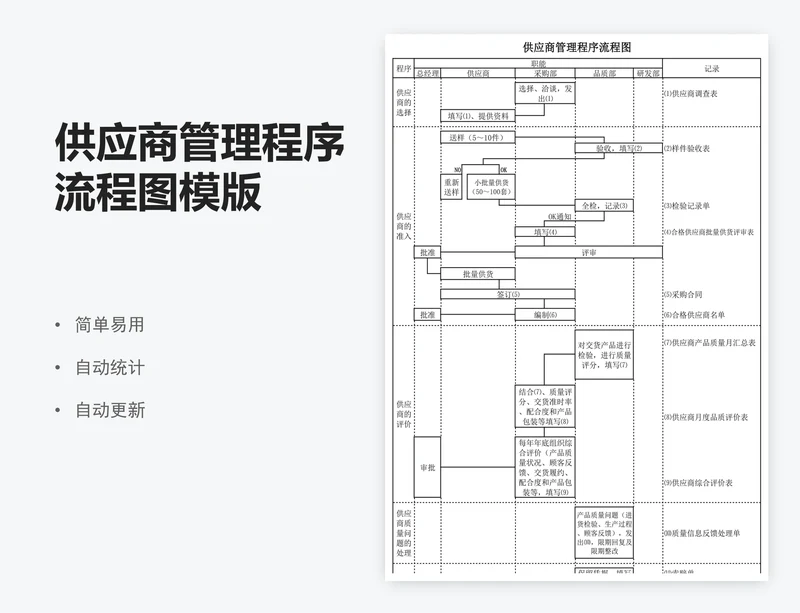 供应商管理程序流程图模版