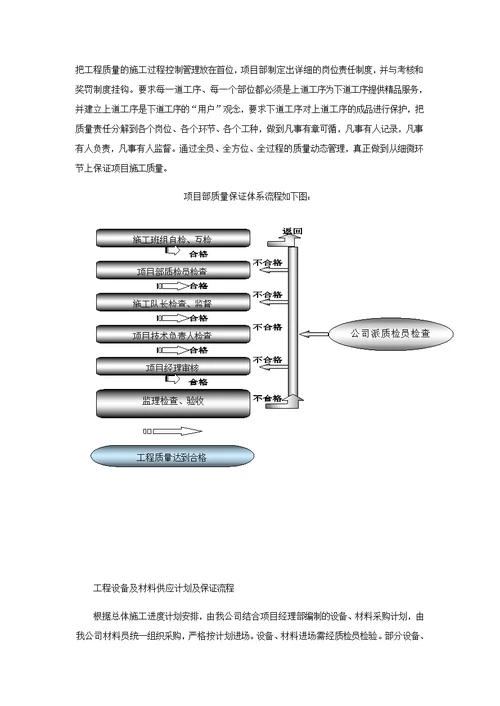 消防工程质量保证体系和措施