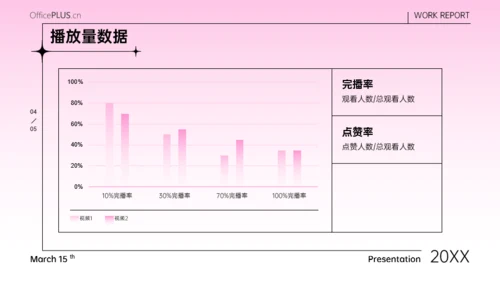 粉色弥散风潮流新媒体运营报告