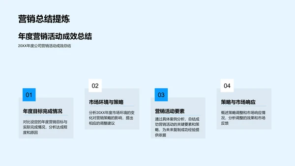 营销年度总结报告PPT模板