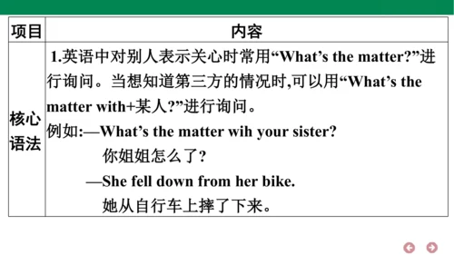 外研版（三年级起点）英语五年级上册期中复习 单元归纳·知识梳理  课件(共31张PPT)