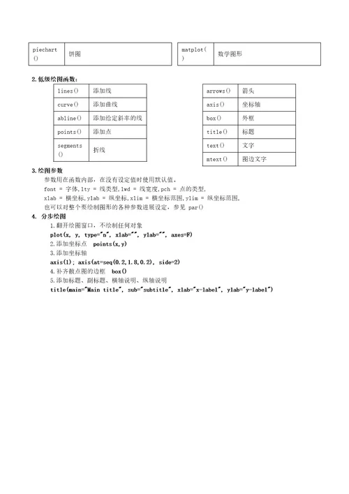 语言学习笔记内附实例及代码