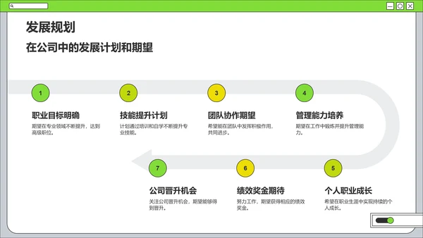 绿色简约风学生会个人竞选PPT模板